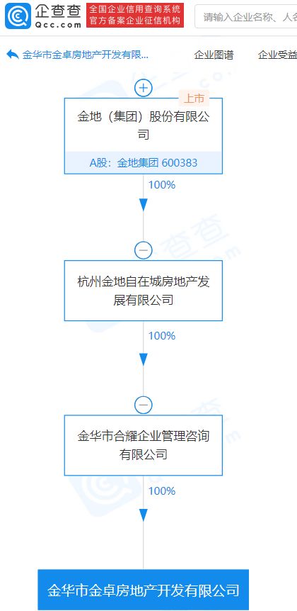 金地集团关联企业成立新公司,注册资本6亿元