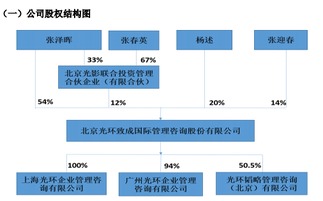 光环国际挂牌新三板,2015年营收3563万元