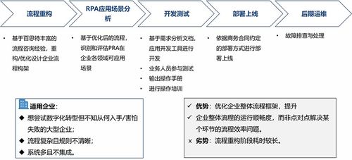 rpa 百思特管理咨询集团