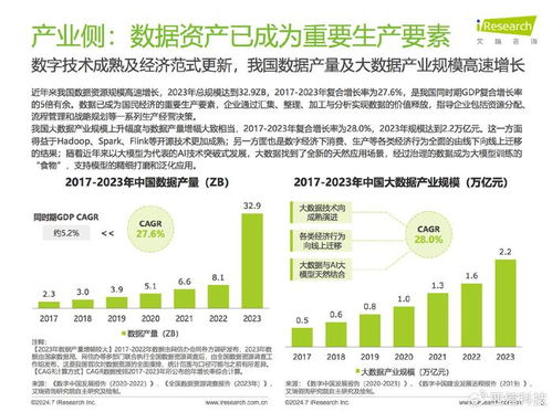 亚信科技旗下艾瑞咨询 2024中国企业数据治理白皮书