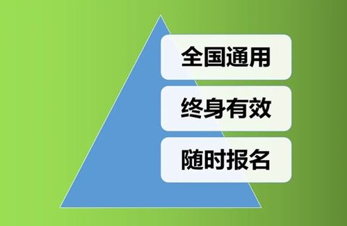 企业培训师证报名的流程2022已更新 今日 资讯