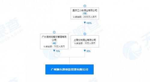 江小白关联公司等合资成立餐饮管理公司,经营范围含食品互联网销售等