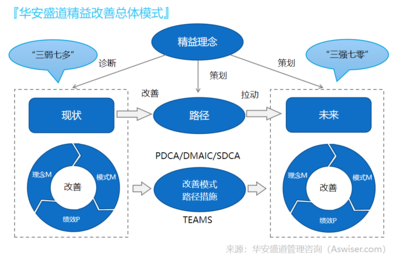 精益管理网-管理咨询