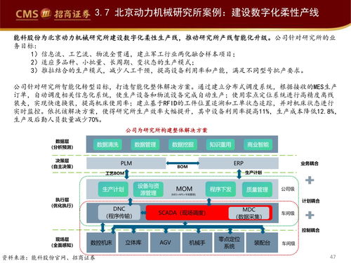 行业观察报告 工业软件如何赋能智能制造